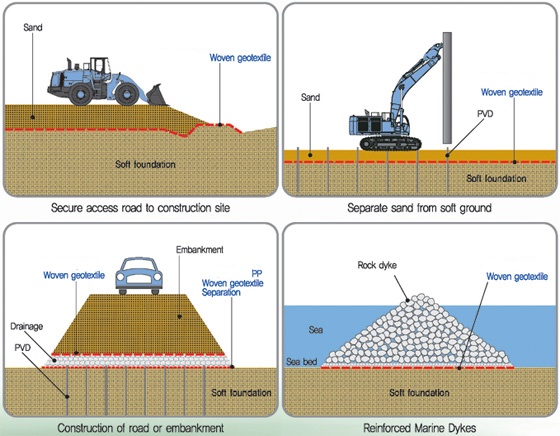 woven geotextile application woven geotextile application
